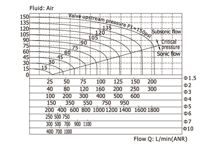 Flow Chart AirTAC - Solenoid Valve 2KS Series