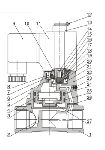 Inner structure AirTAC - Solenoid Valve 2KW Series