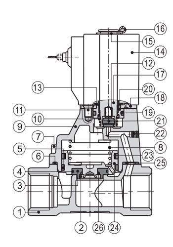 Inner AirTAC - Solenoid Valve 2L Series