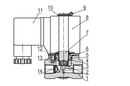 Inner AirTAC - Solenoid Valve 2W Series