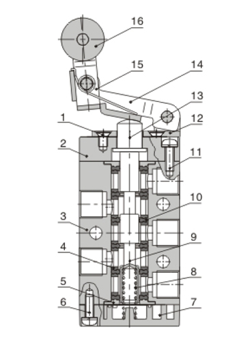 Inner AirTAC - Mechanical Valve M5 Series