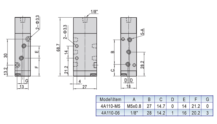 Dimensions AirTAC - วาล์วควบคุมทิศทางการไหลด้วยแรงลม ชนิด 5/2, 5/3 ทาง4A series