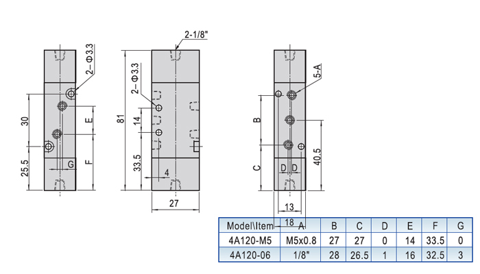 Dimensions AirTAC - วาล์วควบคุมทิศทางการไหลด้วยแรงลม ชนิด 5/2, 5/3 ทาง4A series