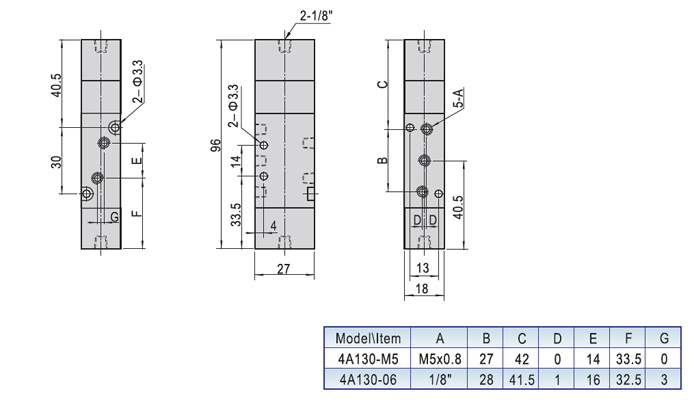 Dimensions AirTAC - วาล์วควบคุมทิศทางการไหลด้วยแรงลม ชนิด 5/2, 5/3 ทาง4A series