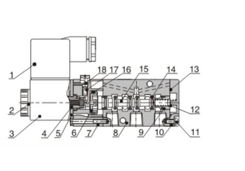 Inner structure AirTAC - Solenoid Valve 4M Series