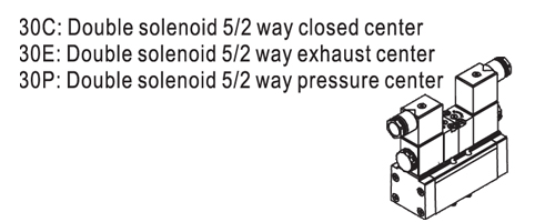 Ordering code AirTAC - Solenoid Valve ESV Series