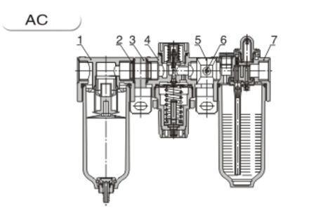 Inner AirTAC - FRL ชุดกรองลมดักน้ำ รุ่น AC, BC Series