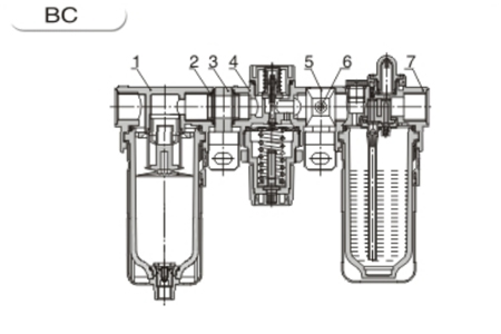 Inner AirTAC - FRL ชุดกรองลมดักน้ำ รุ่น AC, BC Series