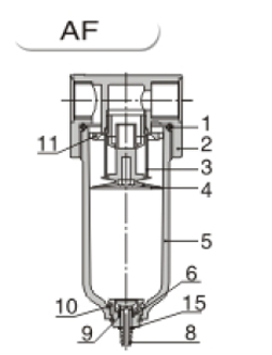 Inner AirTAC - F ตัวกรองลมดักน้ำ รุ่น AF, BF Series