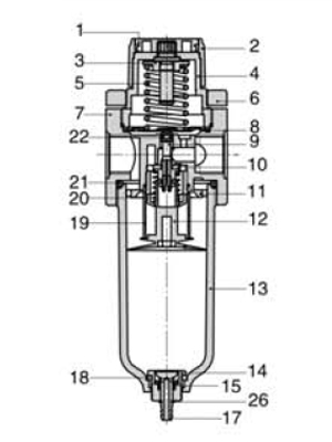 Inner AirTAC - FR ตัวกรองลมดักน้ำ และตัวปรับแรงดันลม รุ่น AFR, BFR Series