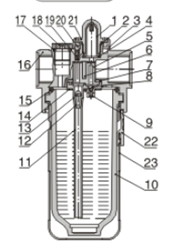 Inner AirTAC - ตัวจ่ายน้ำมันหล่อลื่น รุ่น AL, BL Series