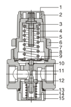 Inner AirTAC - R ตัวปรับแรงลม รุ่น AR, BR Series