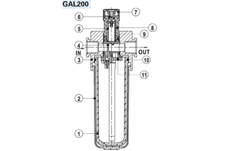 Inner AirTAC - ตัวจ่ายน้ำมันหล่อลื่น รุ่น GAL Series