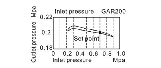 pressure-chart-1