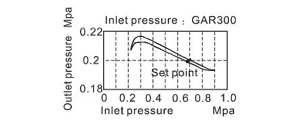 pressure-chart-2