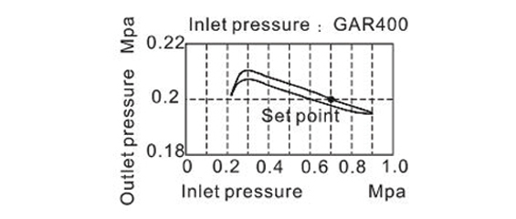 pressure-chart-3