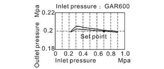 pressure-chart--4